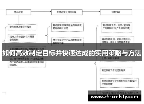 如何高效制定目标并快速达成的实用策略与方法 如何高效制定目标并快速达成的实用策略与方法