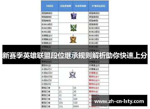 新赛季英雄联盟段位继承规则解析助你快速上分