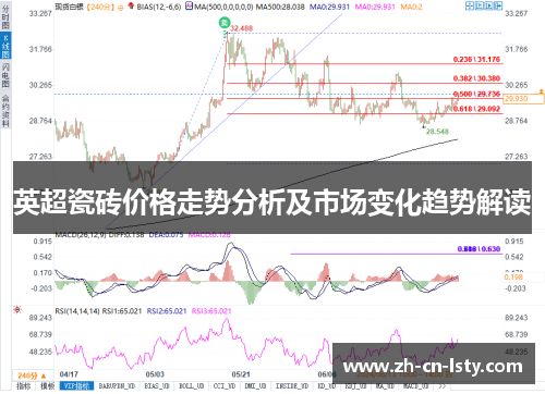 英超瓷砖价格走势分析及市场变化趋势解读 英超瓷砖价格走势分析及市场变化趋势解读