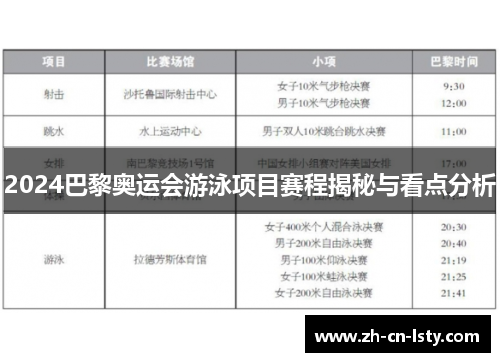 2024巴黎奥运会游泳项目赛程揭秘与看点分析 2024巴黎奥运会游泳项目赛程揭秘与看点分析