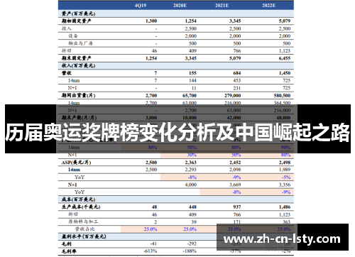 历届奥运奖牌榜变化分析及中国崛起之路